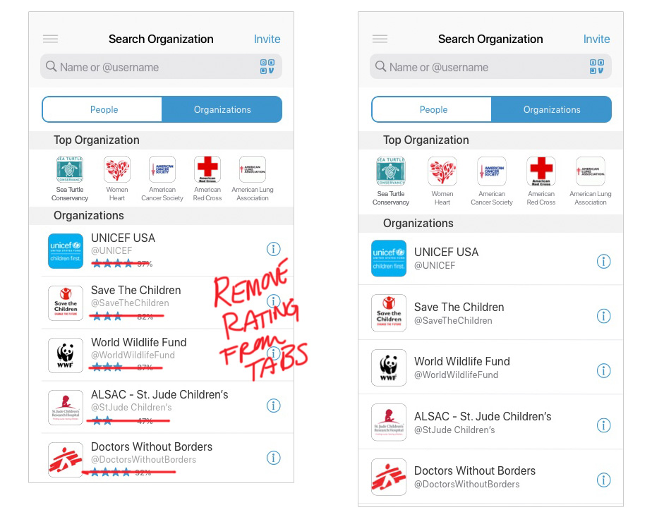 3_Search-Org-iteration